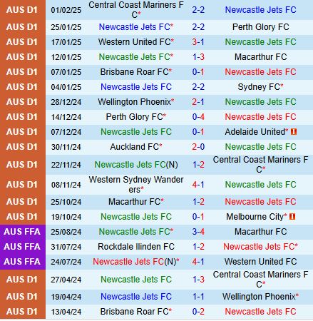 Nhận định Newcastle Jets vs Melbourne Victory (VĐQG Australia 2025) 2