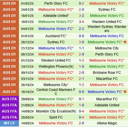 Nhận định Newcastle Jets vs Melbourne Victory (VĐQG Australia 2025) 3