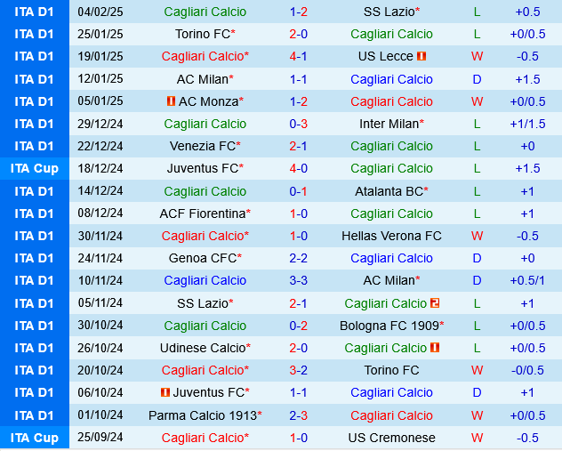 Cagliari vs Parma