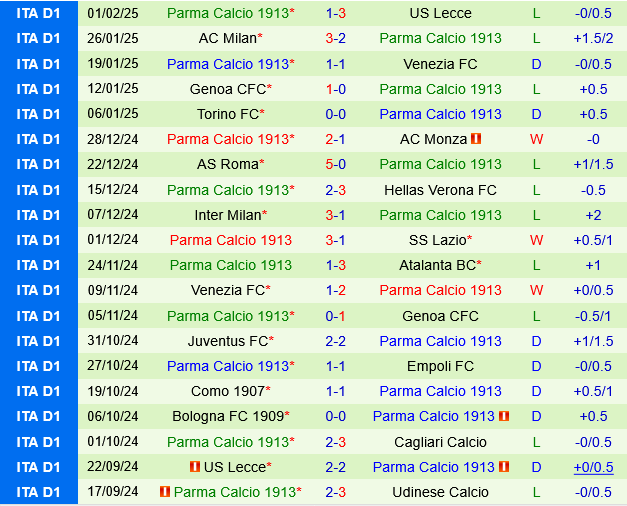 Cagliari vs Parma
