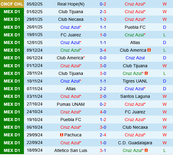 Cruz Azul vs Pachuca