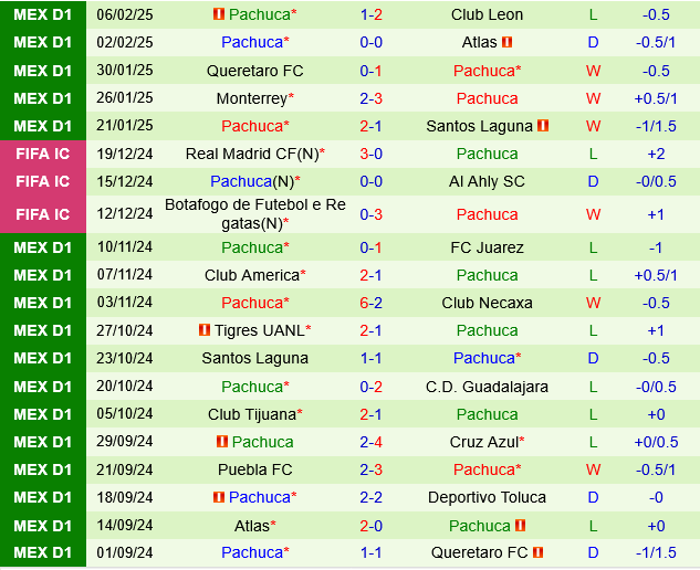 Cruz Azul vs Pachuca