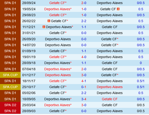 Deportivo Alaves vs Getafe