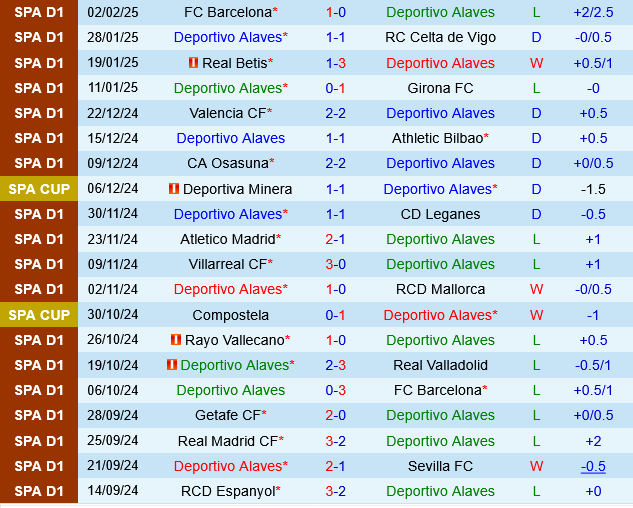 Deportivo Alaves vs Getafe