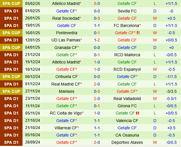 Deportivo Alaves vs Getafe