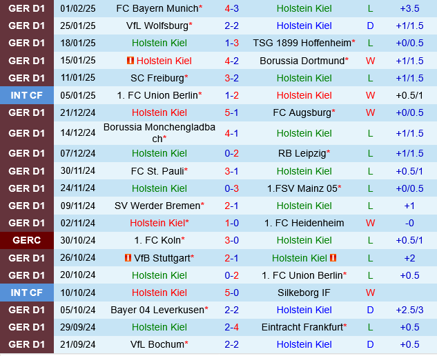 Holstein Kiel vs Bochum Holstein Kiel vs Bochum