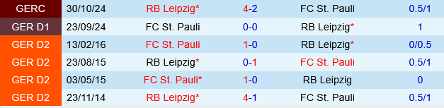 Leipzig vs St.Pauli