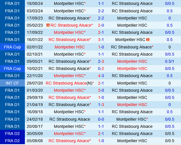 Strasbourg vs Montpellier