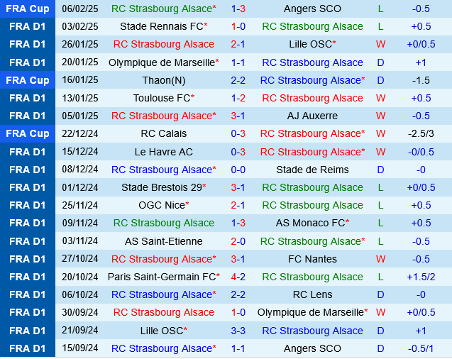 Strasbourg vs Montpellier