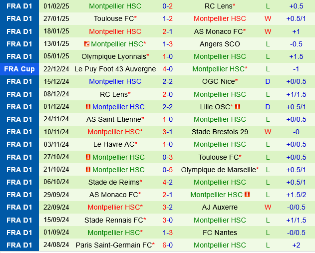 Strasbourg vs Montpellier
