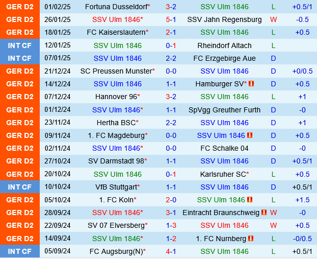 Ulm vs Paderborn Ulm vs Paderborn