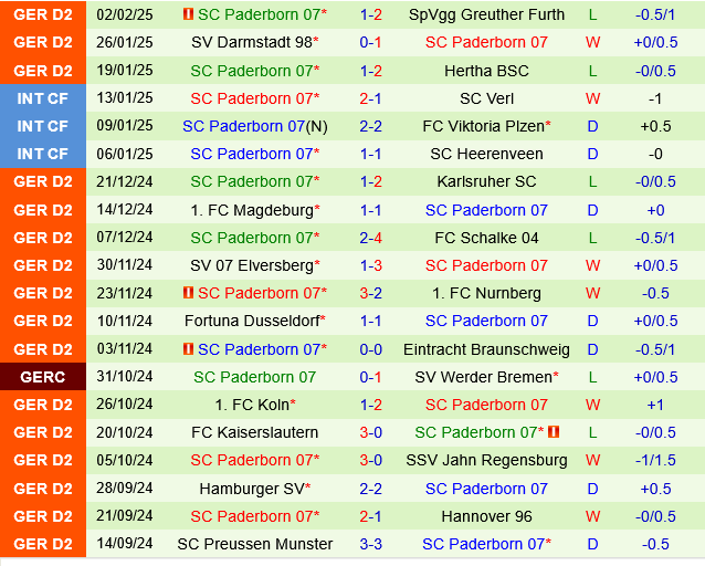 Ulm vs Paderborn Ulm vs Paderborn
