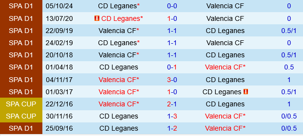 Valencia vs Leganes Valencia vs Leganes