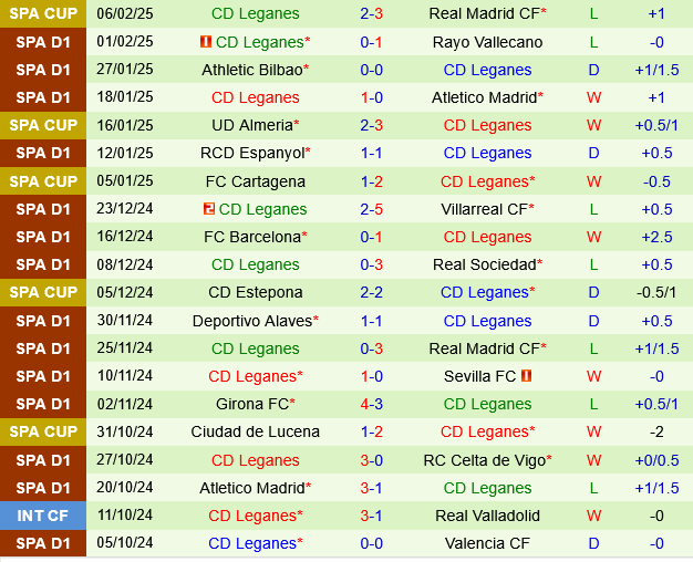 Valencia vs Leganes Valencia vs Leganes