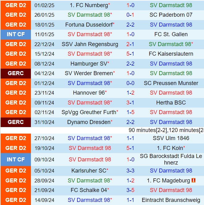Nhận định Darmstadt vs Elversberg 19h00 ngày 82 (Hạng 2 Đức 202425) 1