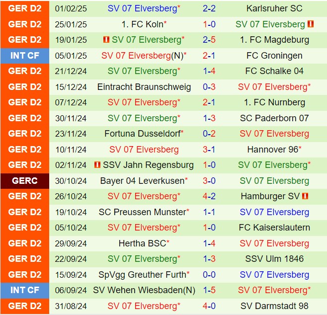 Nhận định Darmstadt vs Elversberg 19h00 ngày 82 (Hạng 2 Đức 202425) 2