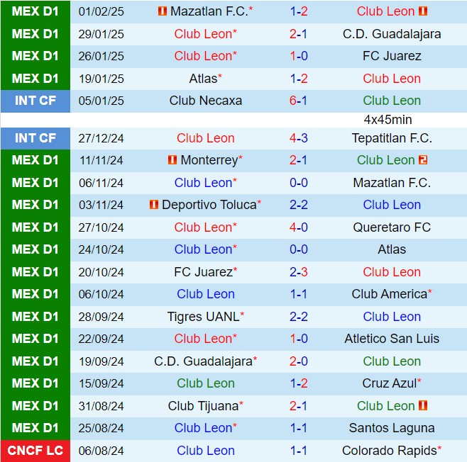 Nhận định Leon vs Toluca 8h00 ngày 92 (VĐQG Mexico 202425) 1