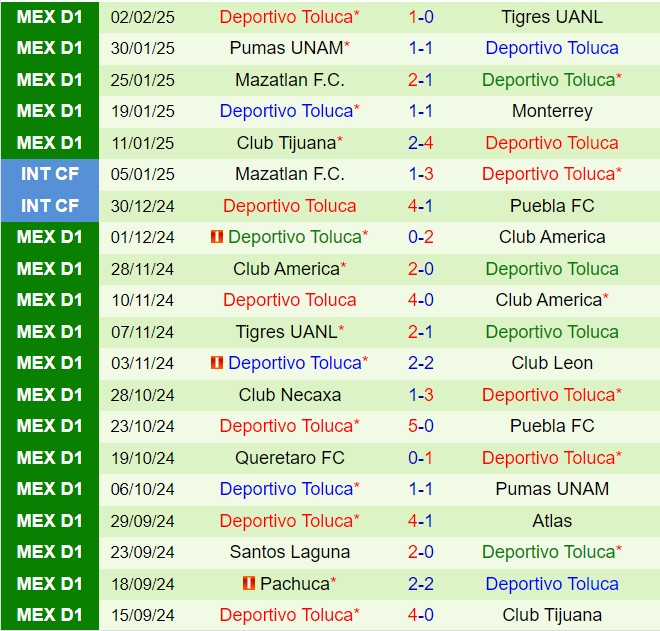 Nhận định Leon vs Toluca 8h00 ngày 92 (VĐQG Mexico 202425) 2