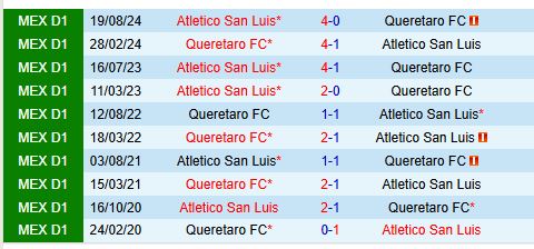 Nhận định Queretaro vs San Luis 8h00 ngày 82 (VĐQG Mexico) 1