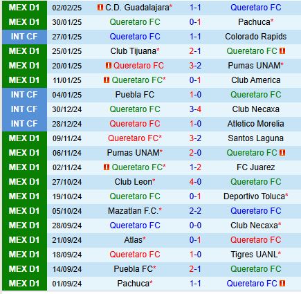 Nhận định Queretaro vs San Luis 8h00 ngày 82 (VĐQG Mexico) 2