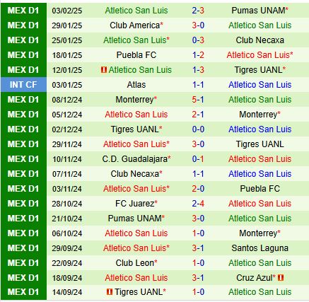 Nhận định Queretaro vs San Luis 8h00 ngày 82 (VĐQG Mexico) 3