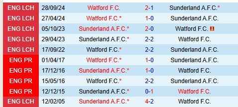 Nhận định Sunderland vs Watford 19h30 ngày 82 (Hạng Nhất Anh) 1