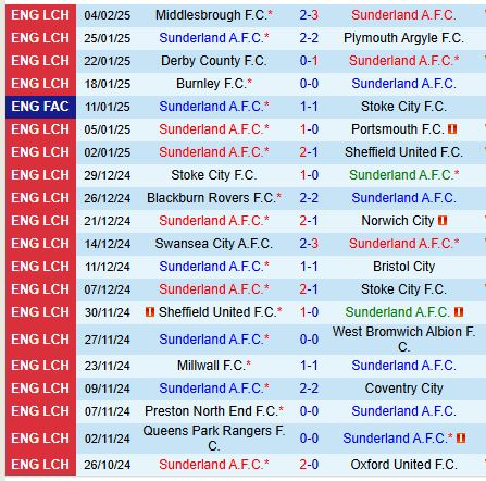 Nhận định Sunderland vs Watford 19h30 ngày 82 (Hạng Nhất Anh) 2