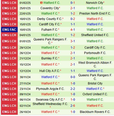 Nhận định Sunderland vs Watford 19h30 ngày 82 (Hạng Nhất Anh) 3