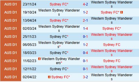 Nhận định Sydney FC vs Western Sydney Wanderers 15h35 ngày 82 (VĐQG Australia 2025) 1