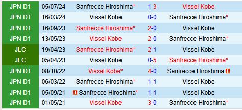 Nhận định Vissel Kobe vs Sanfrecce Hiroshima 11h35 ngày 82 (Siêu Cúp Nhật Bản) 1