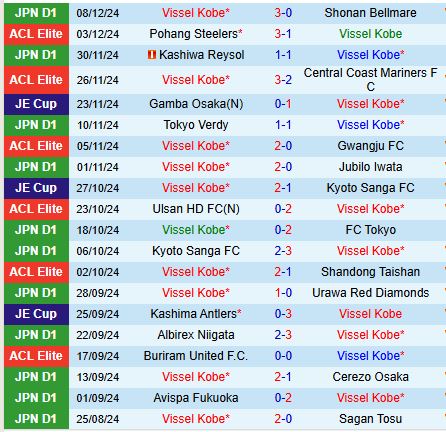 Nhận định Vissel Kobe vs Sanfrecce Hiroshima 11h35 ngày 82 (Siêu Cúp Nhật Bản) 2
