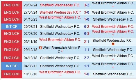 Nhận định West Brom vs Sheffield Wednesday 19h30 ngày 82 (Hạng Nhất Anh) 1