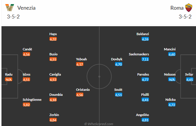 Nhận định Venezia vs Roma (18h30 ngày 92) Vượt khó được không 3 Nhận định Venezia vs Roma (18h30 ngày 92) Vượt khó được không 3