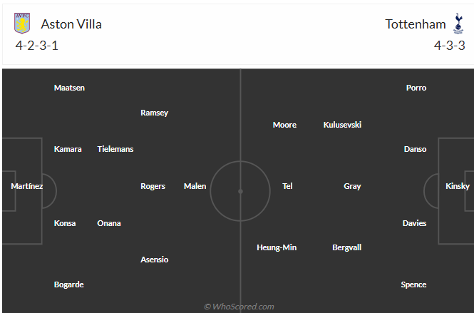 Nhận định Aston Villa vs Tottenham (0h35 ngày 102) Ngày phán quyết 3