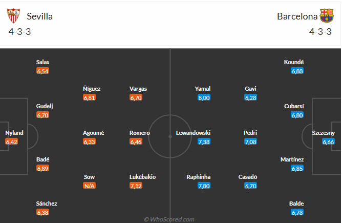 Nhận định Sevilla vs Barca (3h00 ngày 102) Tiếp tục bám đuổi 3 Nhận định Sevilla vs Barca (3h00 ngày 102) Tiếp tục bám đuổi 3
