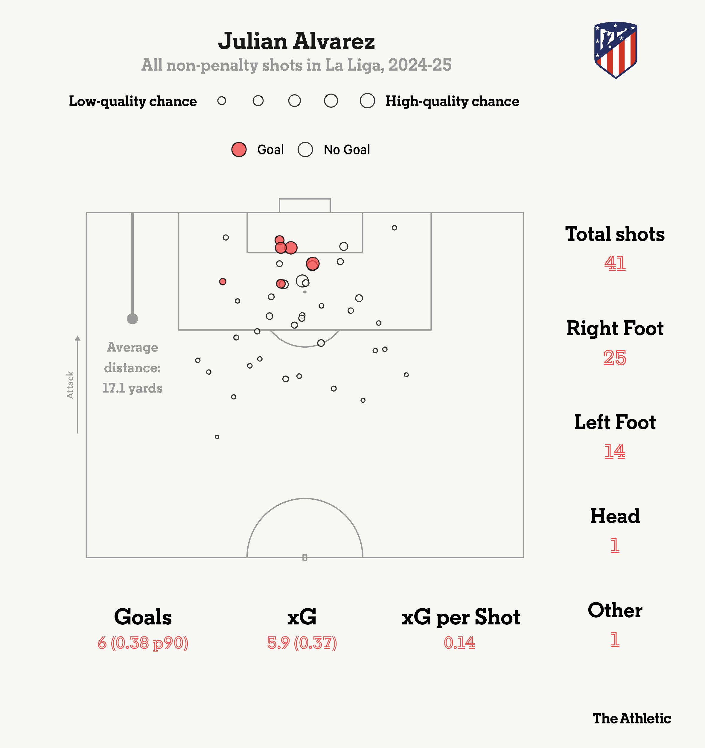 Julian Alvarez Khi chàng nhện nhỏ khẳng định được bản thân tại Madrid 10 Julian Alvarez Khi chàng nhện nhỏ khẳng định được bản thân tại Madrid 10