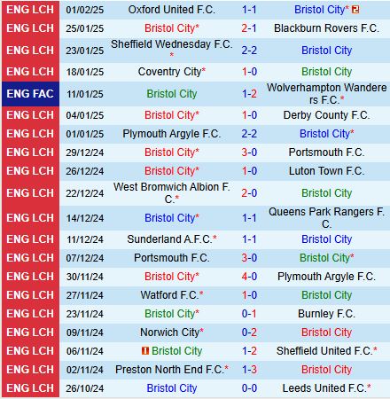 Nhận định Bristol City vs Swansea 19h00 ngày 92 (Hạng Nhất Anh) 2