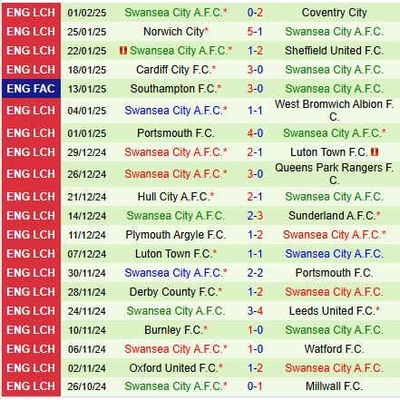 Nhận định Bristol City vs Swansea 19h00 ngày 92 (Hạng Nhất Anh) 3