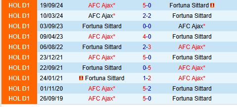 Nhận định Fortuna Sittard vs Ajax 20h30 ngày 92 (VĐQG Hà Lan) 1