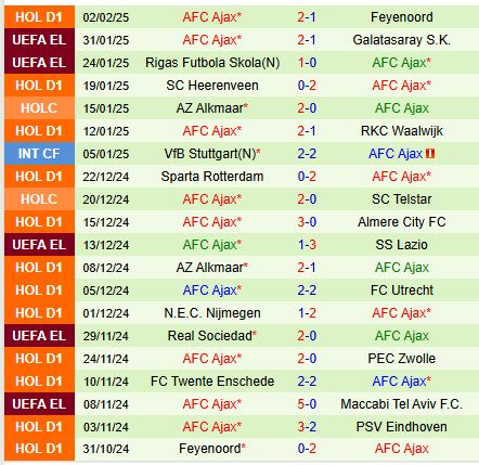 Nhận định Fortuna Sittard vs Ajax 20h30 ngày 92 (VĐQG Hà Lan) 3