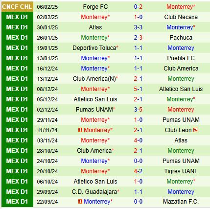 Nhận định Juarez vs Monterrey 10h00 ngày 92 (VĐQG Mexico) 3