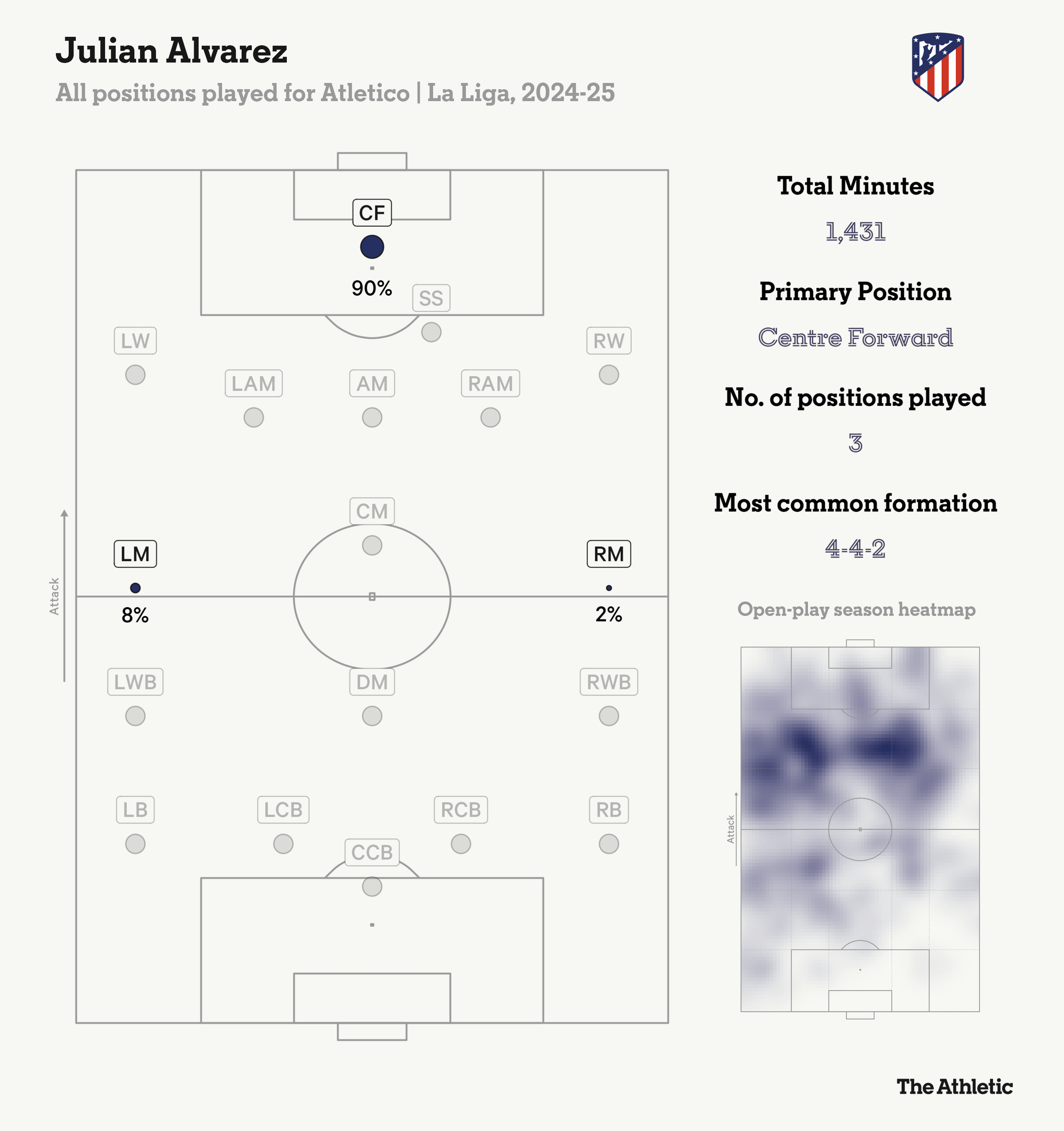 Julian Alvarez Khi chàng nhện nhỏ khẳng định được bản thân tại Madrid 3 Julian Alvarez Khi chàng nhện nhỏ khẳng định được bản thân tại Madrid 3