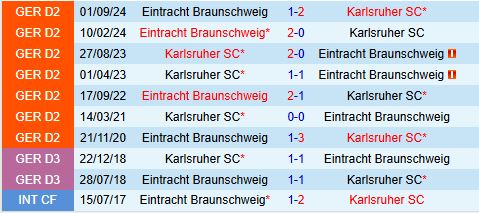 Nhận định Karlsruher vs Eintracht Braunschweig 19h30 ngày 92 (Hạng 2 Đức 202425) 1