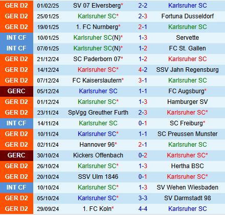 Nhận định Karlsruher vs Eintracht Braunschweig 19h30 ngày 92 (Hạng 2 Đức 202425) 2