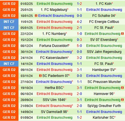 Nhận định Karlsruher vs Eintracht Braunschweig 19h30 ngày 92 (Hạng 2 Đức 202425) 3