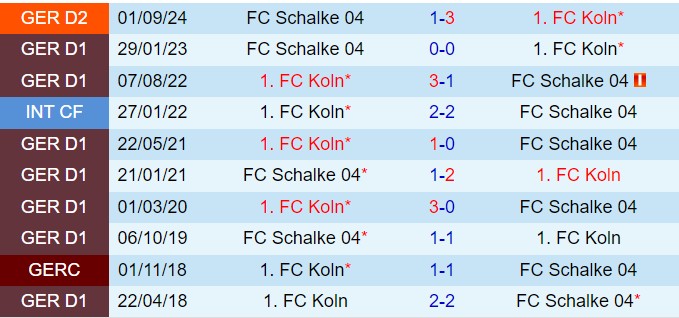 Nhận định Cologne vs Schalke 19h30 ngày 92 (Hạng 2 Đức 202425) 1