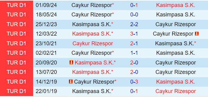 Nhận định Kasimpasa vs Rizespor 17h30 ngày 92 (VĐQG Thổ Nhĩ Kỳ 202425) 1