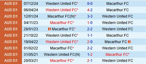 Nhận định Macarthur vs Western United 13h00 ngày 92 (VĐQG Australia 202425) 1