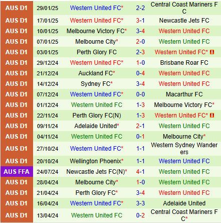 Nhận định Macarthur vs Western United 13h00 ngày 92 (VĐQG Australia 202425) 3