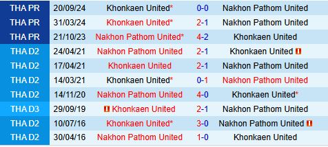 Nhận định Nakhon Pathom vs Khonkaen 18h00 ngày 92 (VĐQG Thái Lan 202425) 1